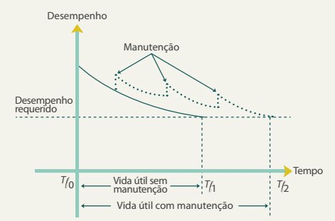 norma-de-desempenho-manutenc3a7c3a3o